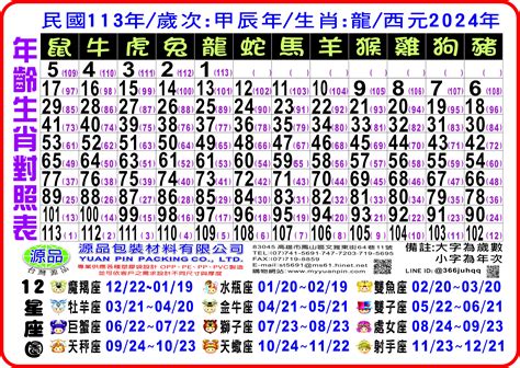 民國20年生肖|12生肖對照表最完整版本！告訴你生肖紀年：出生年份。